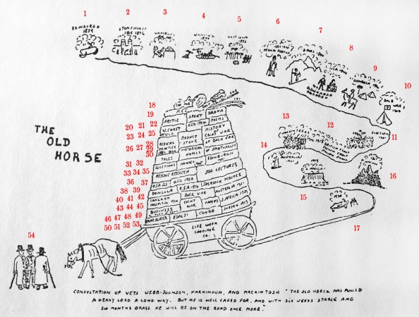 1930 drawing of his life by himself (see comments).